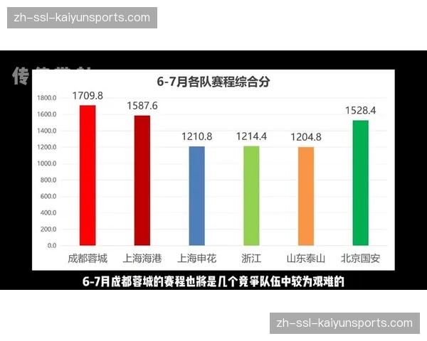 【2026年4月中超联赛·赛中·消息实时：成都蓉城连入两球，主场暂时2-0领先河南队